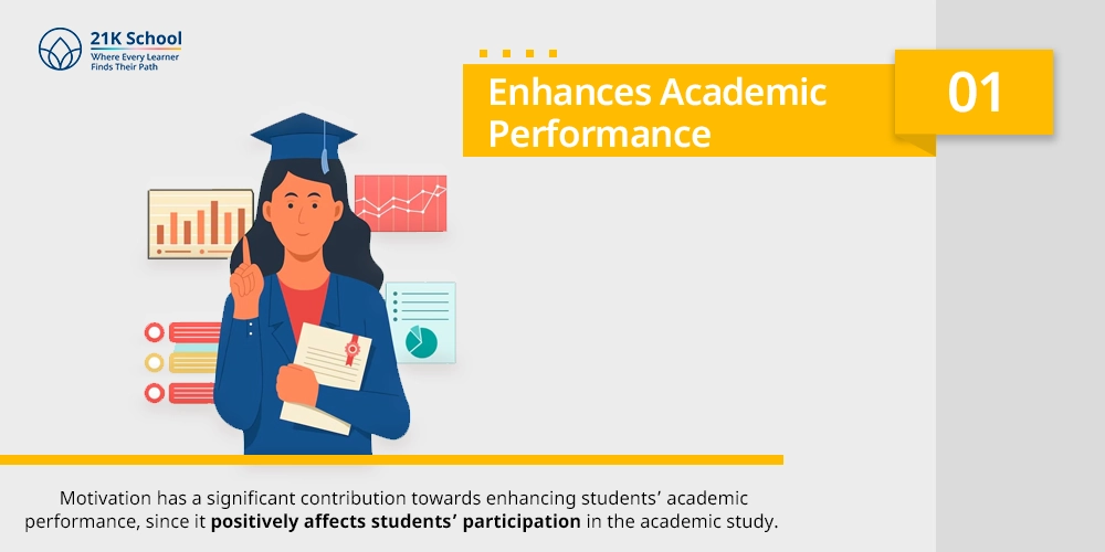 Enhances Academic Performance