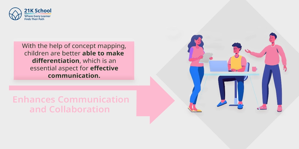 5. Enhances Communication and Collaboration