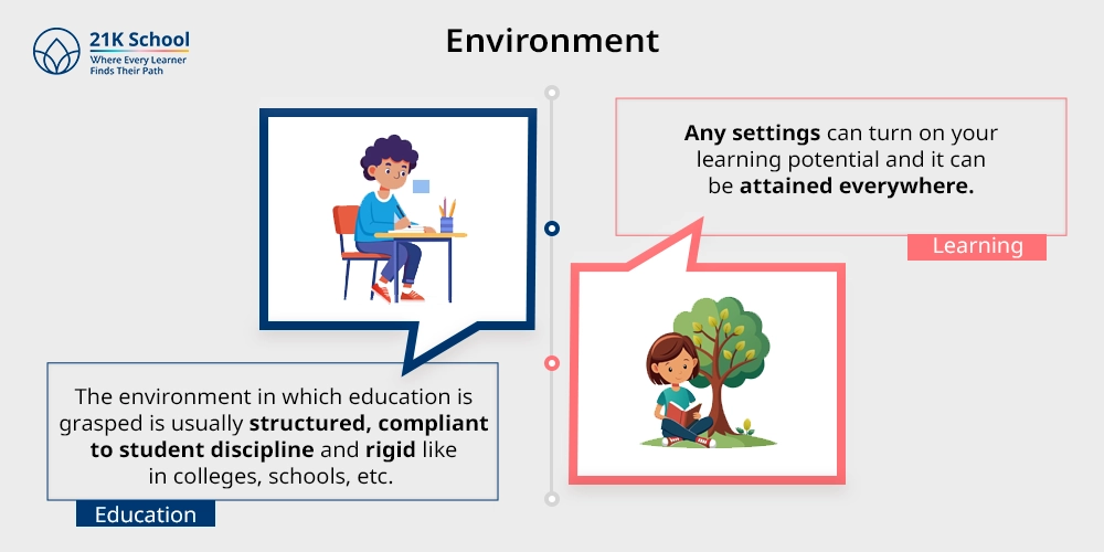 Environment