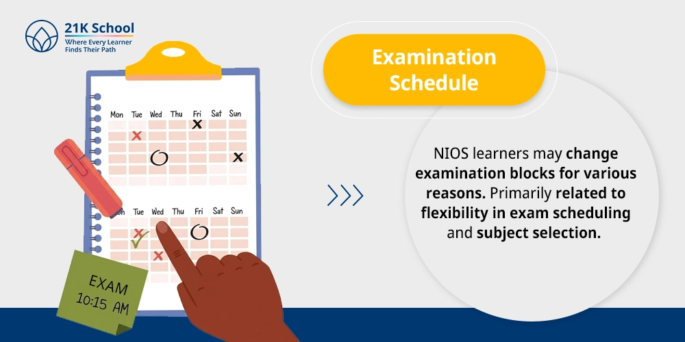 1. Examination Schedule