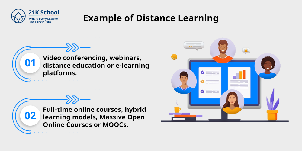 Example of Distance Learning