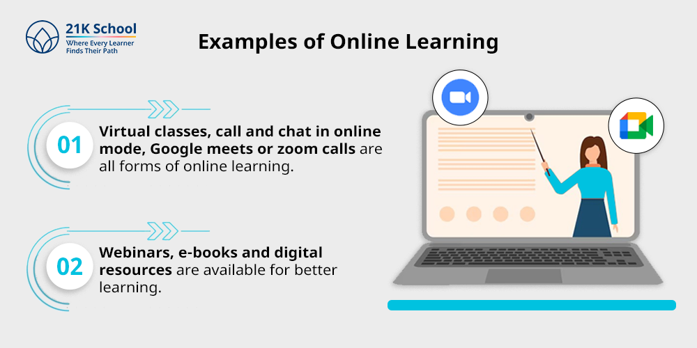 Examples of Online Learning