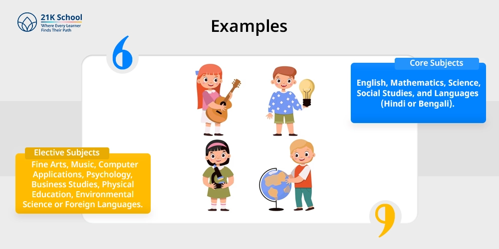 Examples