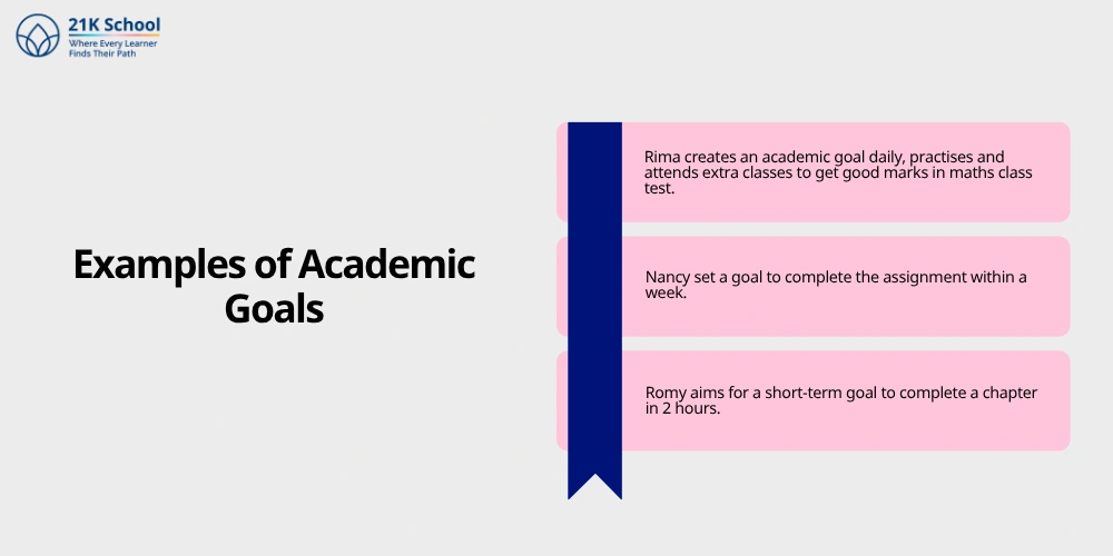 Examples of Academic Goals