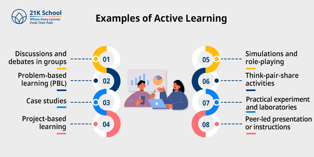 Examples of Active Learning