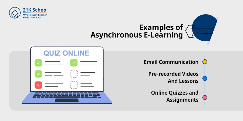 Examples of Asynchronous E-Learning