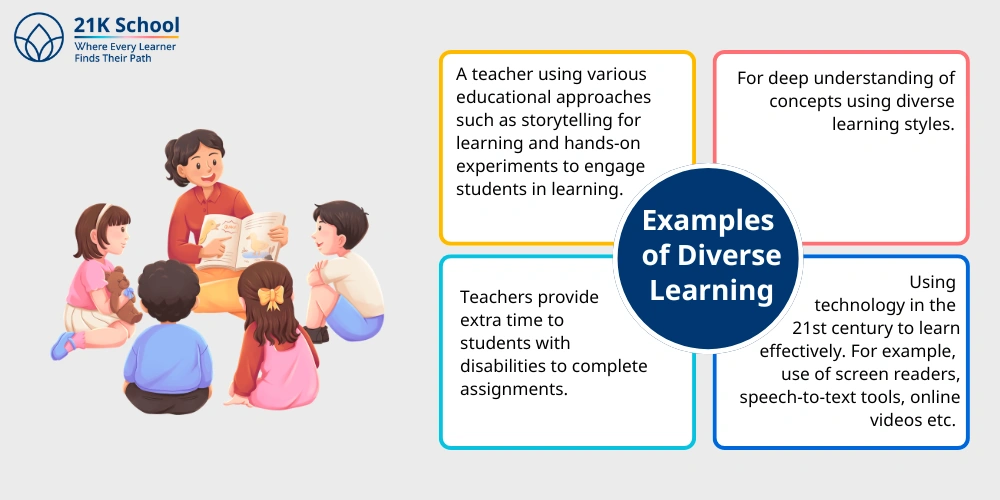 Examples of Diverse Learning