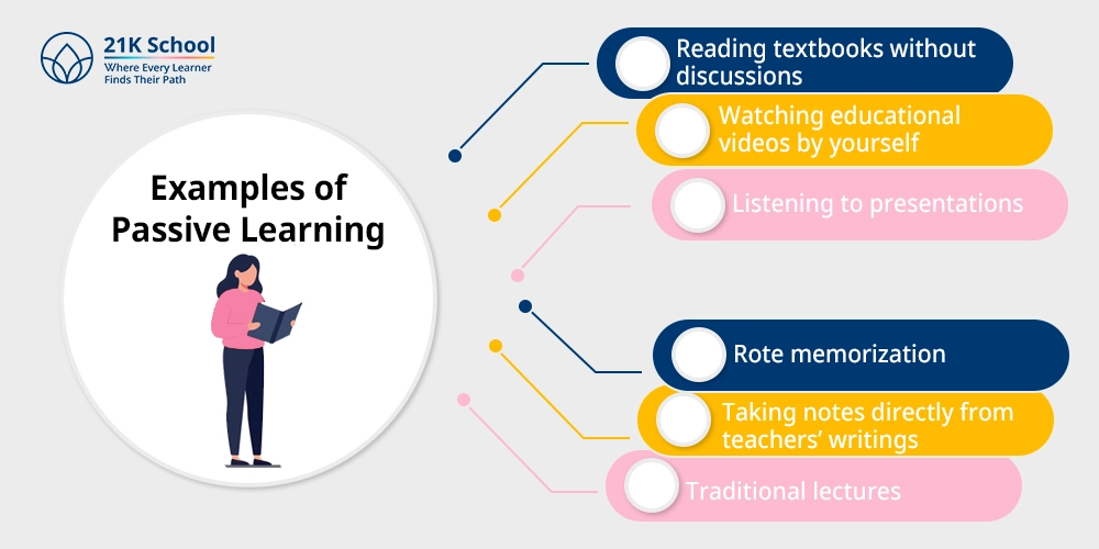 Examples of Passive Learning