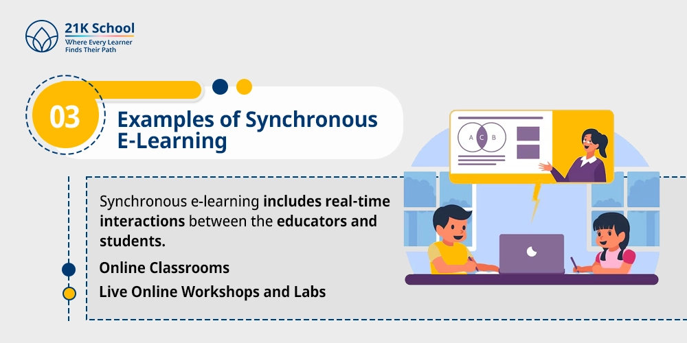 Examples of Synchronous E-Learning
