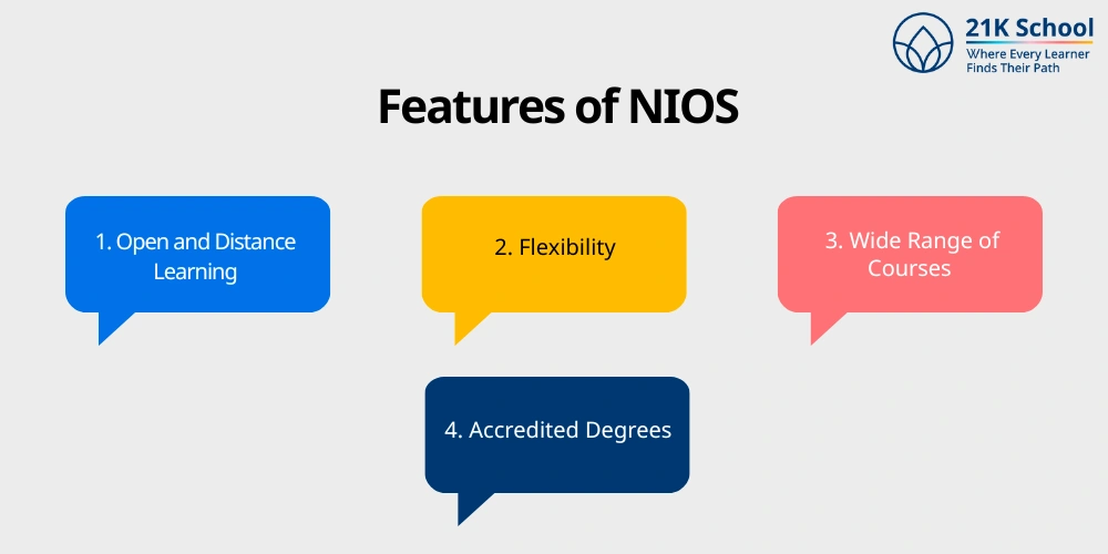 Features of NIOS