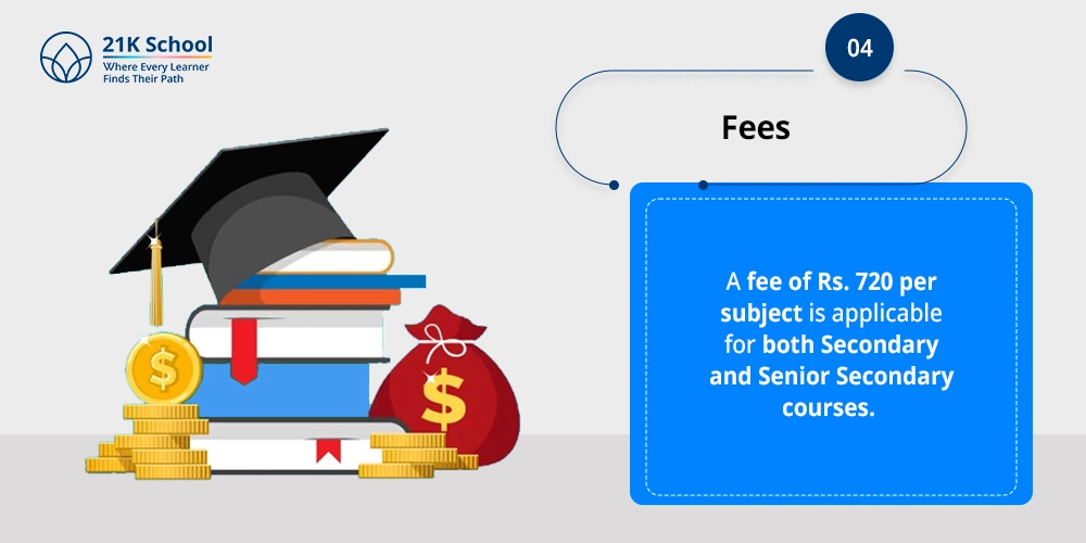 4. Fees: