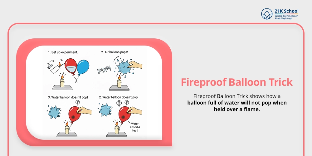 Fireproof Balloon Trick