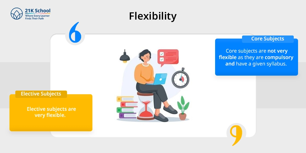 Flexibility