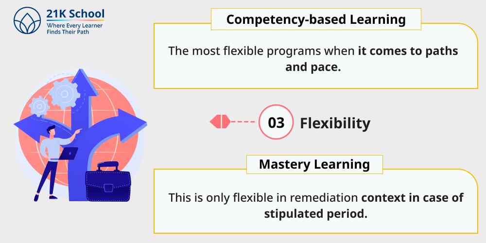Flexibility