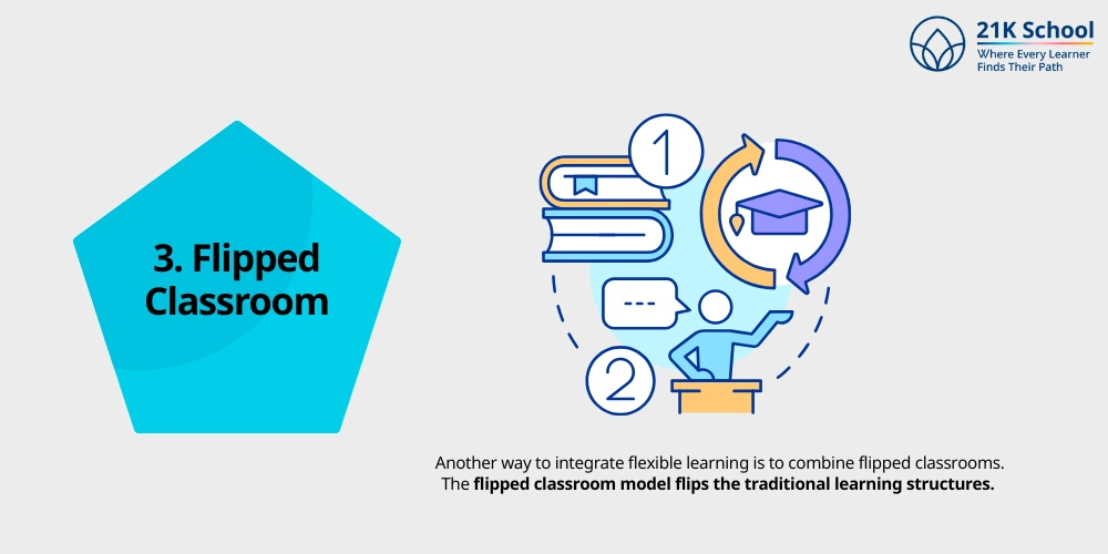  Flipped Classroom