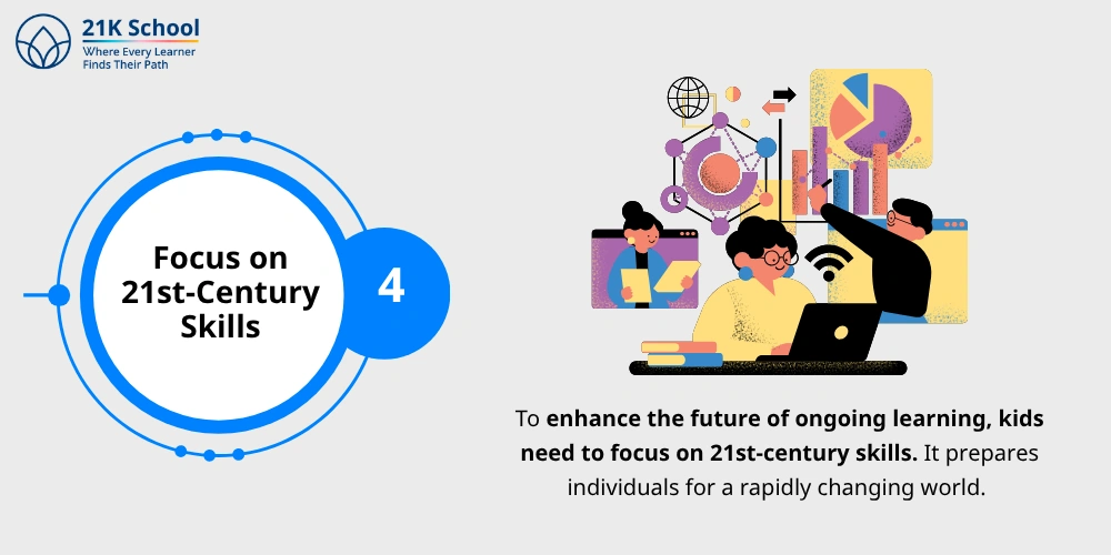 Focus on 21st-Century Skills