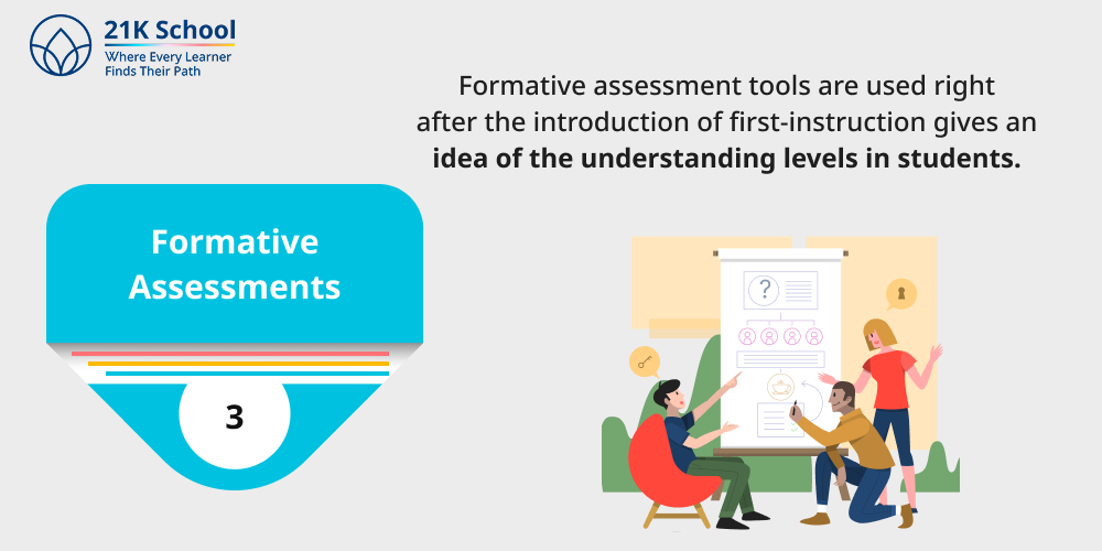 Formative Assessments