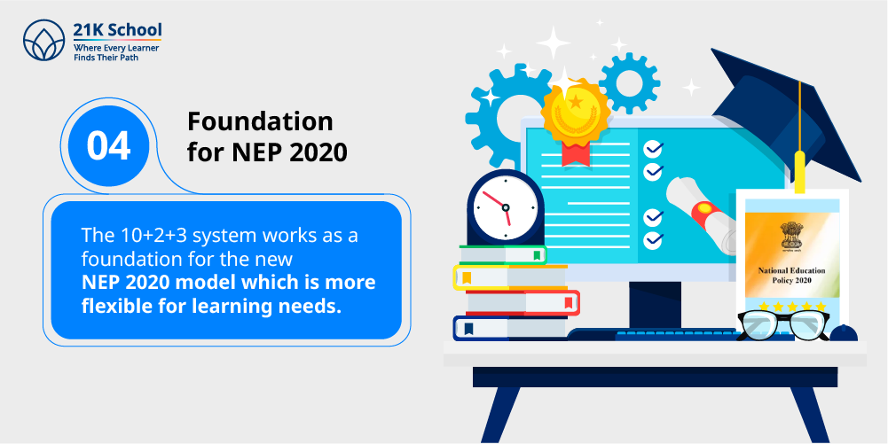4. Foundation for NEP 2020