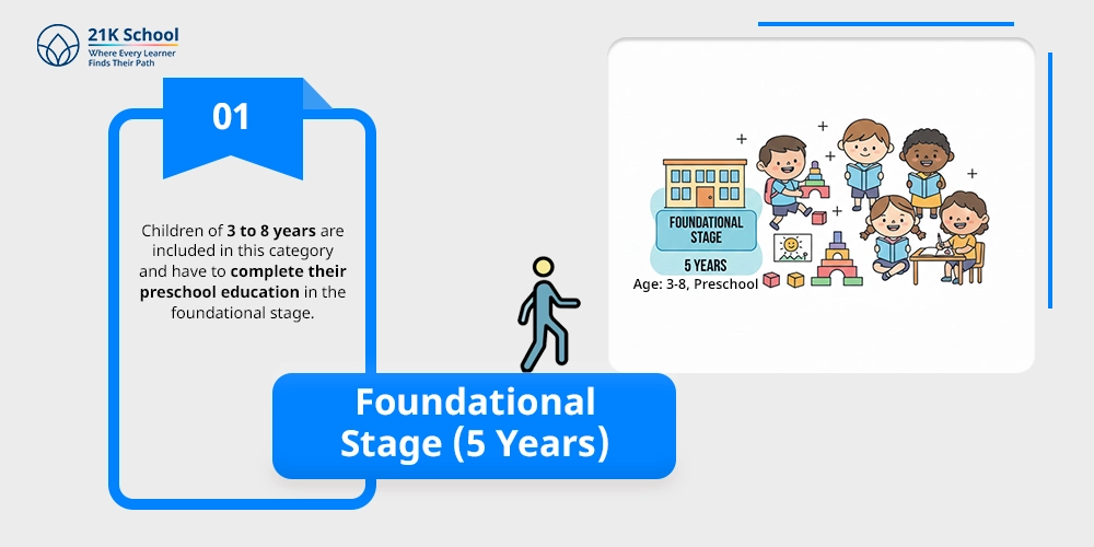 Foundational Stage (5 Years)