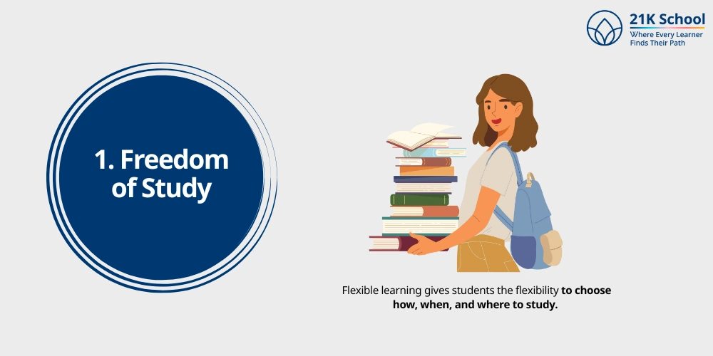Freedom of Study