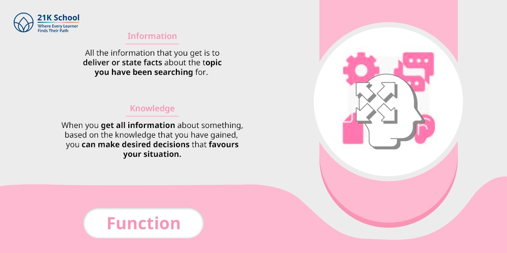 Function