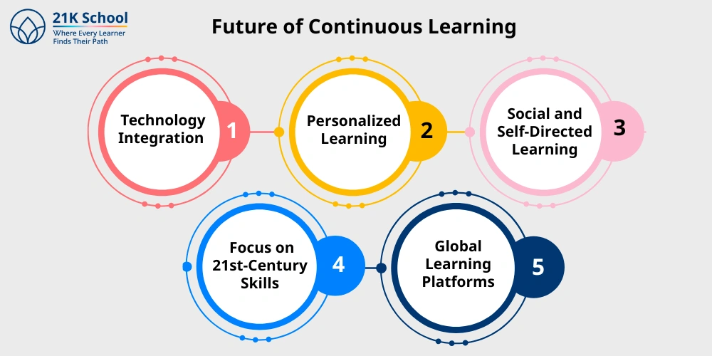 Future of Continuous Learning 