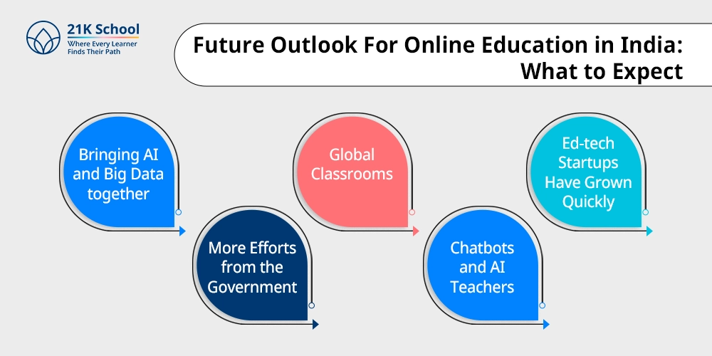 Future Outlook For Online Education in India: What to Expect