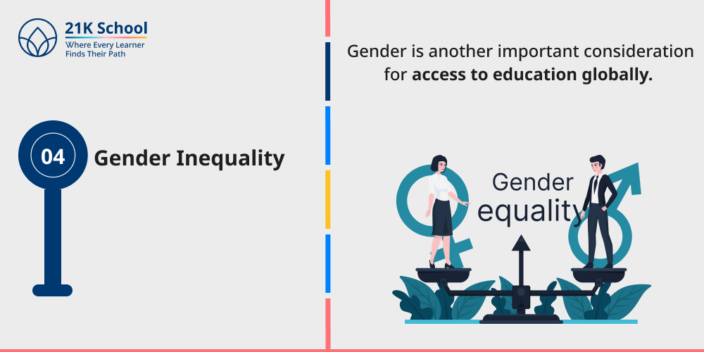 Gender Inequality