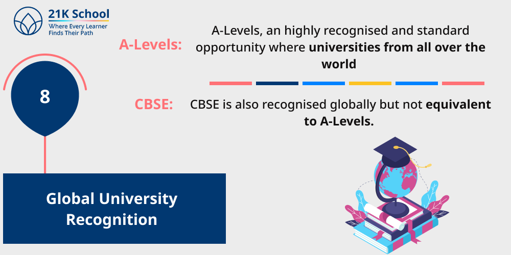 8. Global University Recognition