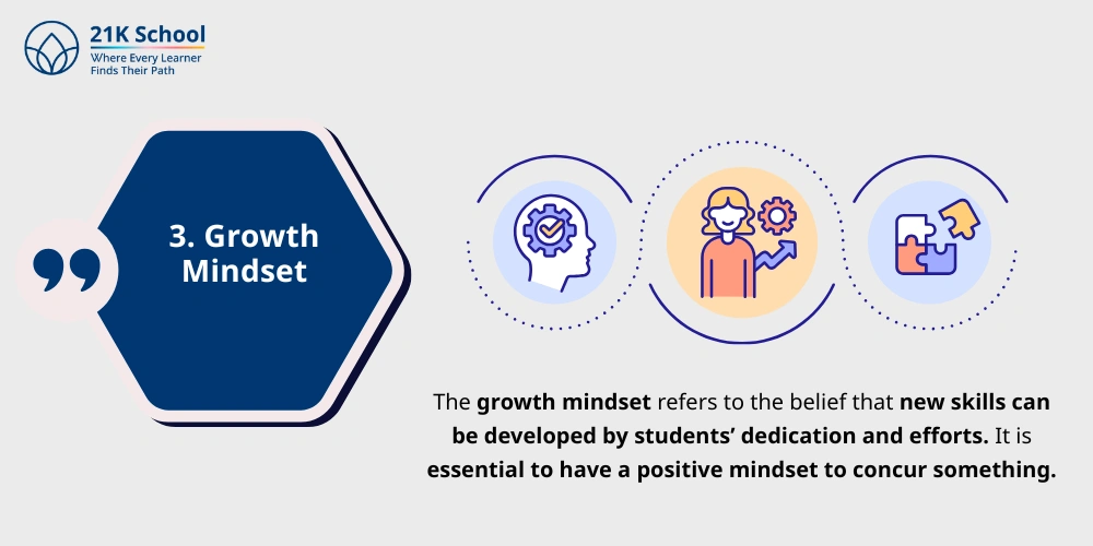 Growth Mindset