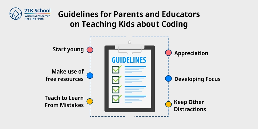 Guidelines for Parents and Educators on Teaching Kids about Coding