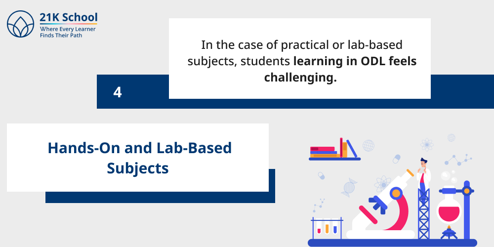 Hands-On and Lab-Based Subjects