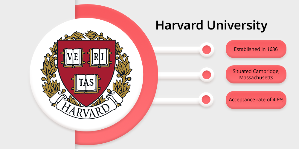 Harvard University