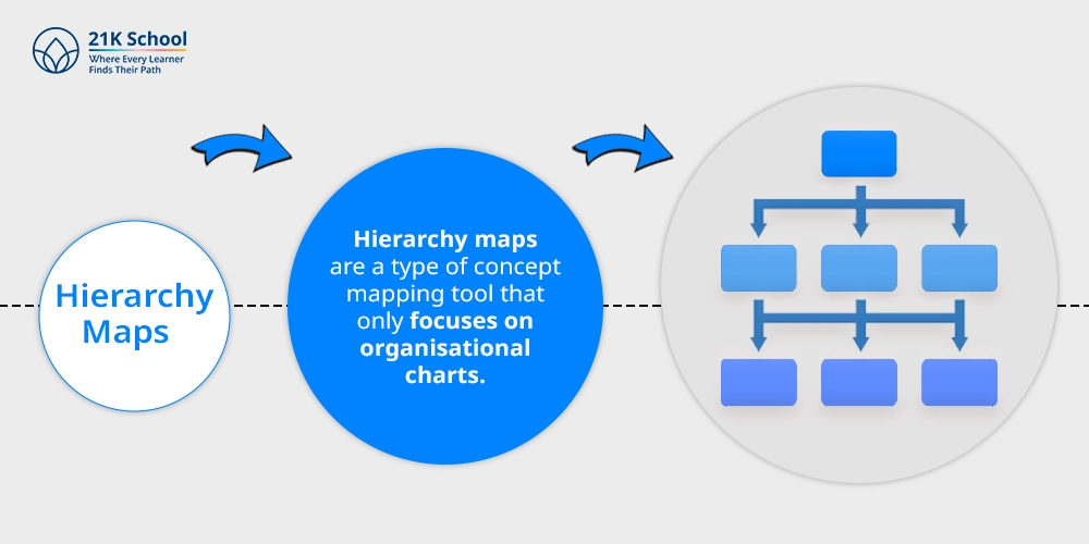 3. Hierarchy Maps 