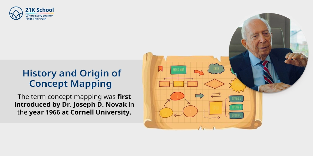 History and Origin of Concept Mapping