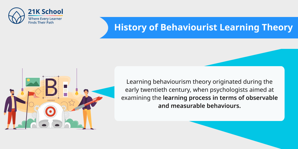 History of Behaviourist Learning Theory