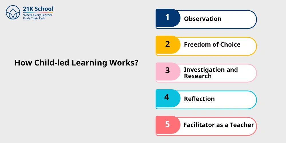 How Child-led Learning Works?