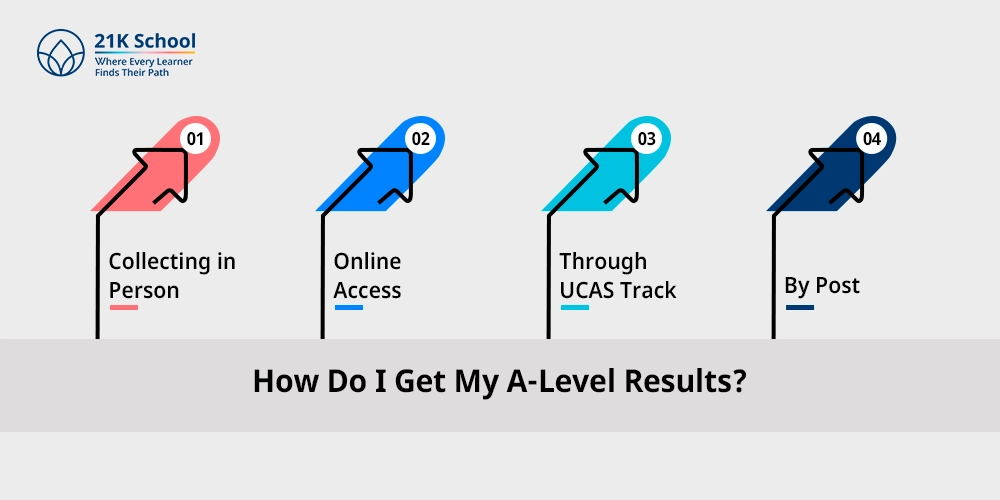 How Do I Get My A-Level Results?