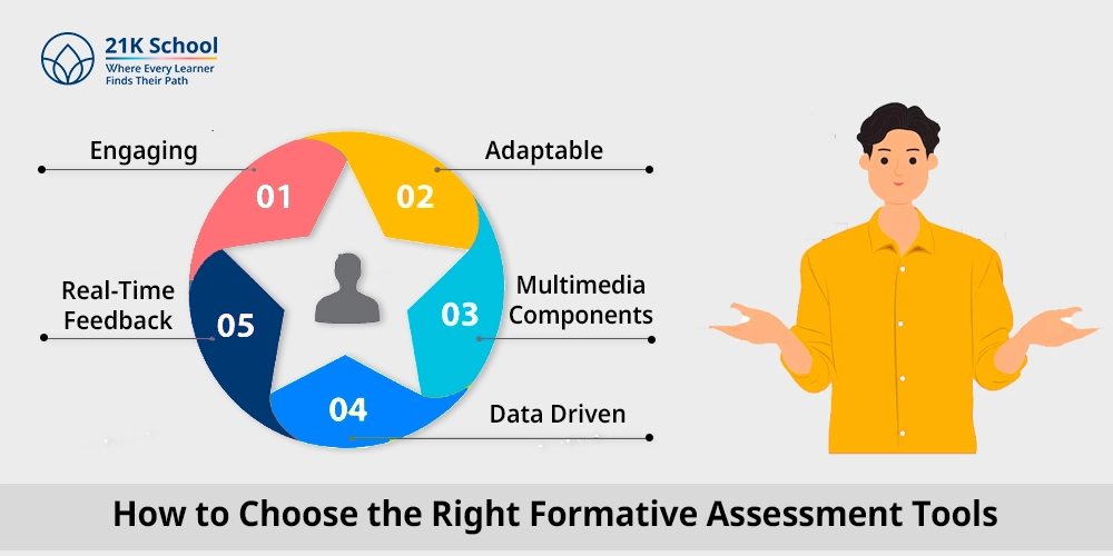 How to Choose the Right Formative Assessment Tools