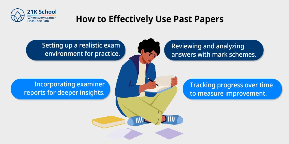 How to Effectively Use Past Papers