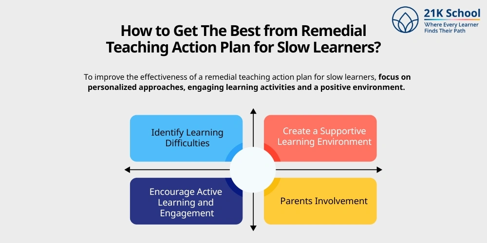 How to Get The Best from Remedial Teaching Action Plan for Slow Learners?