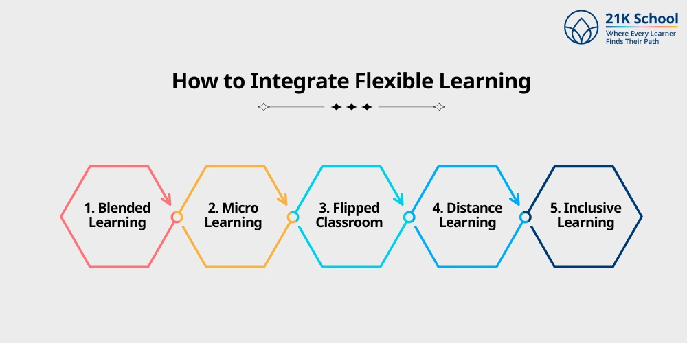 How to Integrate Flexible Learning