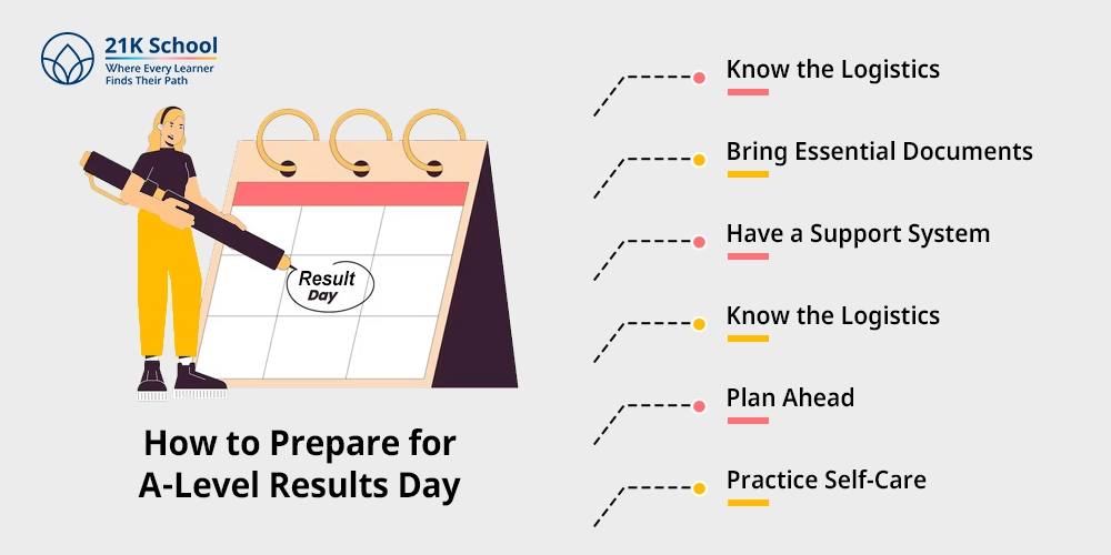 How to Prepare for A-Level Results Day?