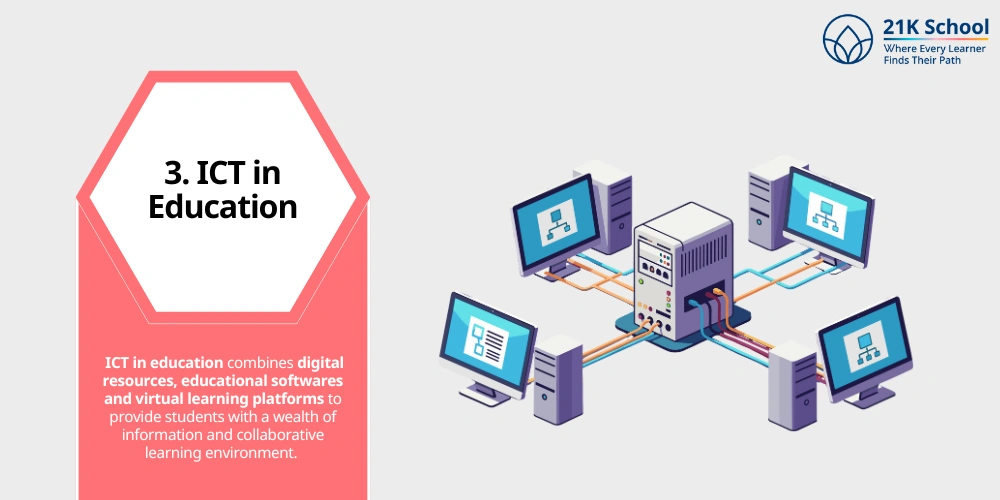 ICT in Education