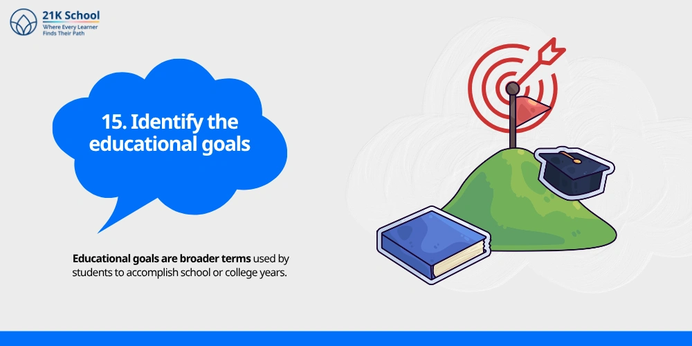 Identify the educational goals
