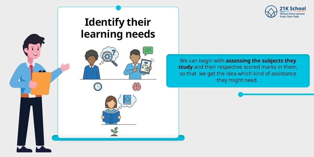 Identify their learning needs