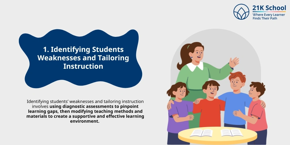 Identifying Students Weaknesses and Tailoring Instruction