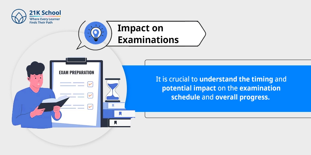 2. Impact on Examinations