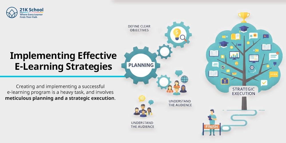 Implementing Effective E-Learning Strategies