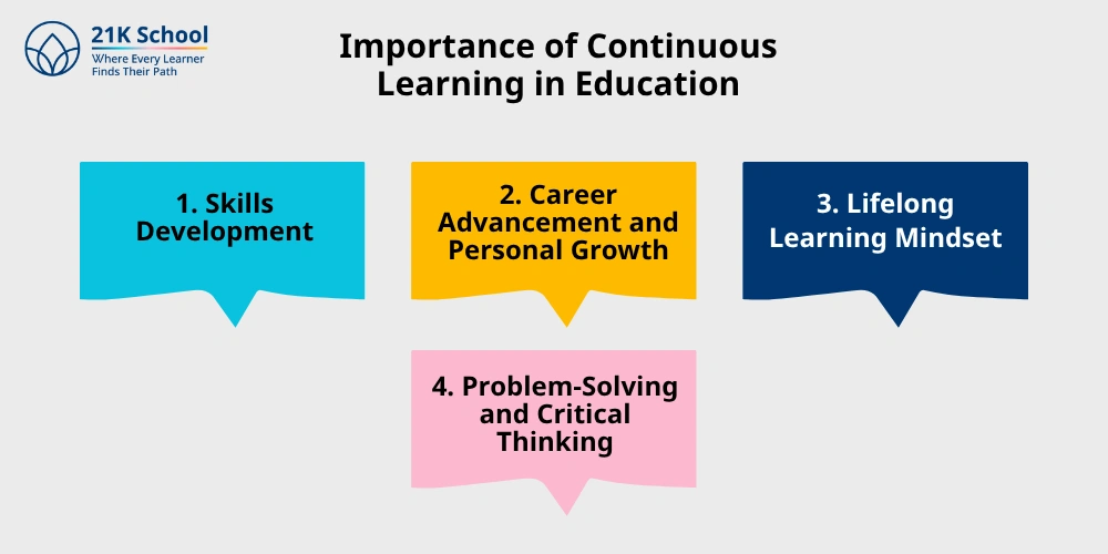 Importance of Continuous Learning in Education